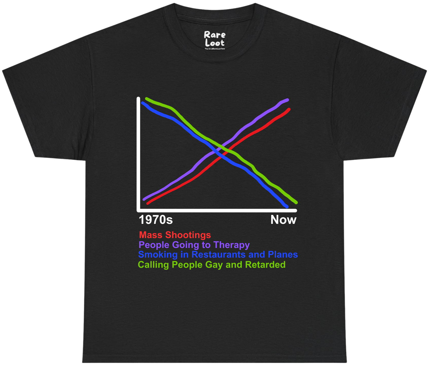 1970s Vs Now Shirt